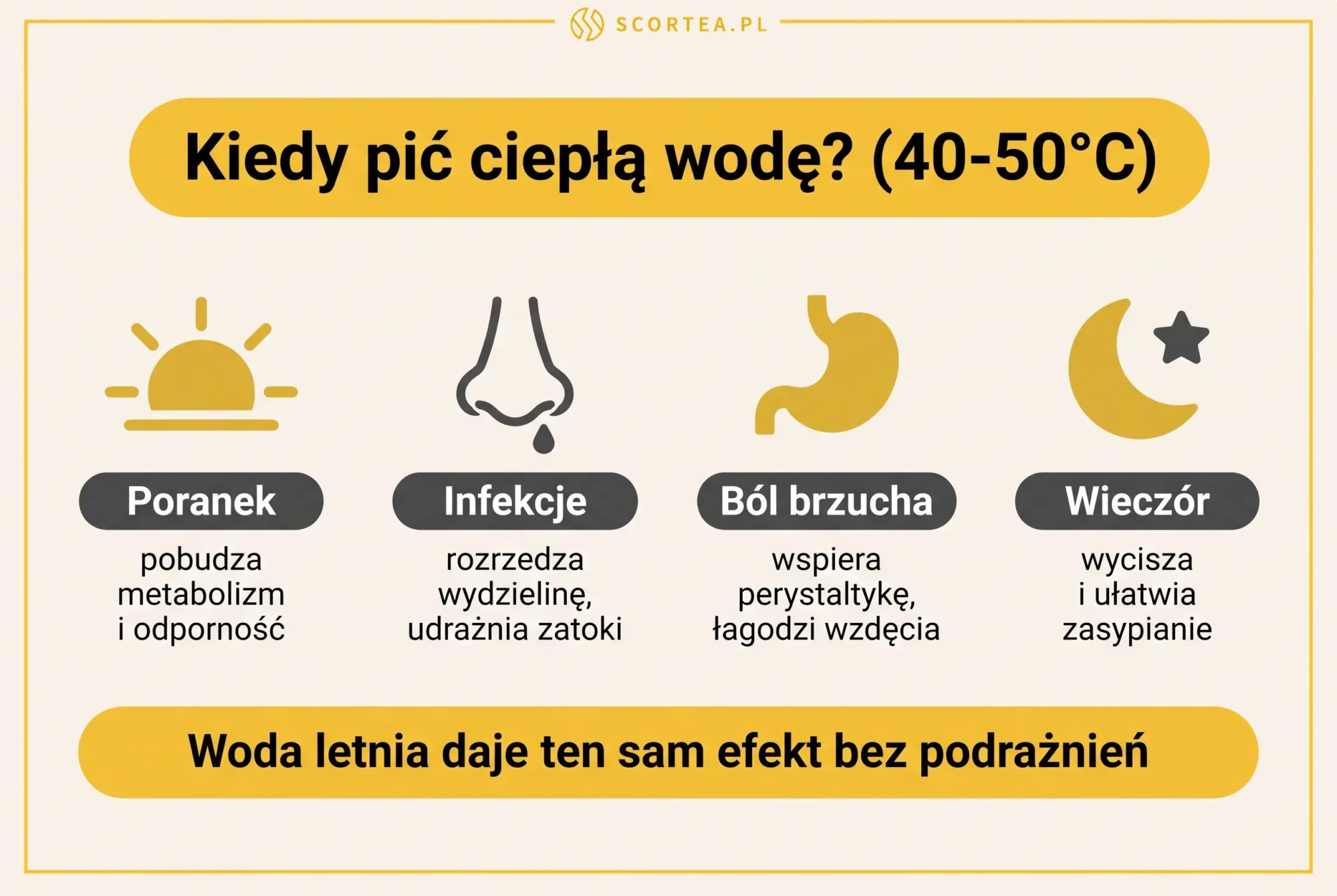 Kiedy pić ciepłą wodę 40-50°C: rano na metabolizm, przy infekcji, bólu brzucha i wieczorem na sen