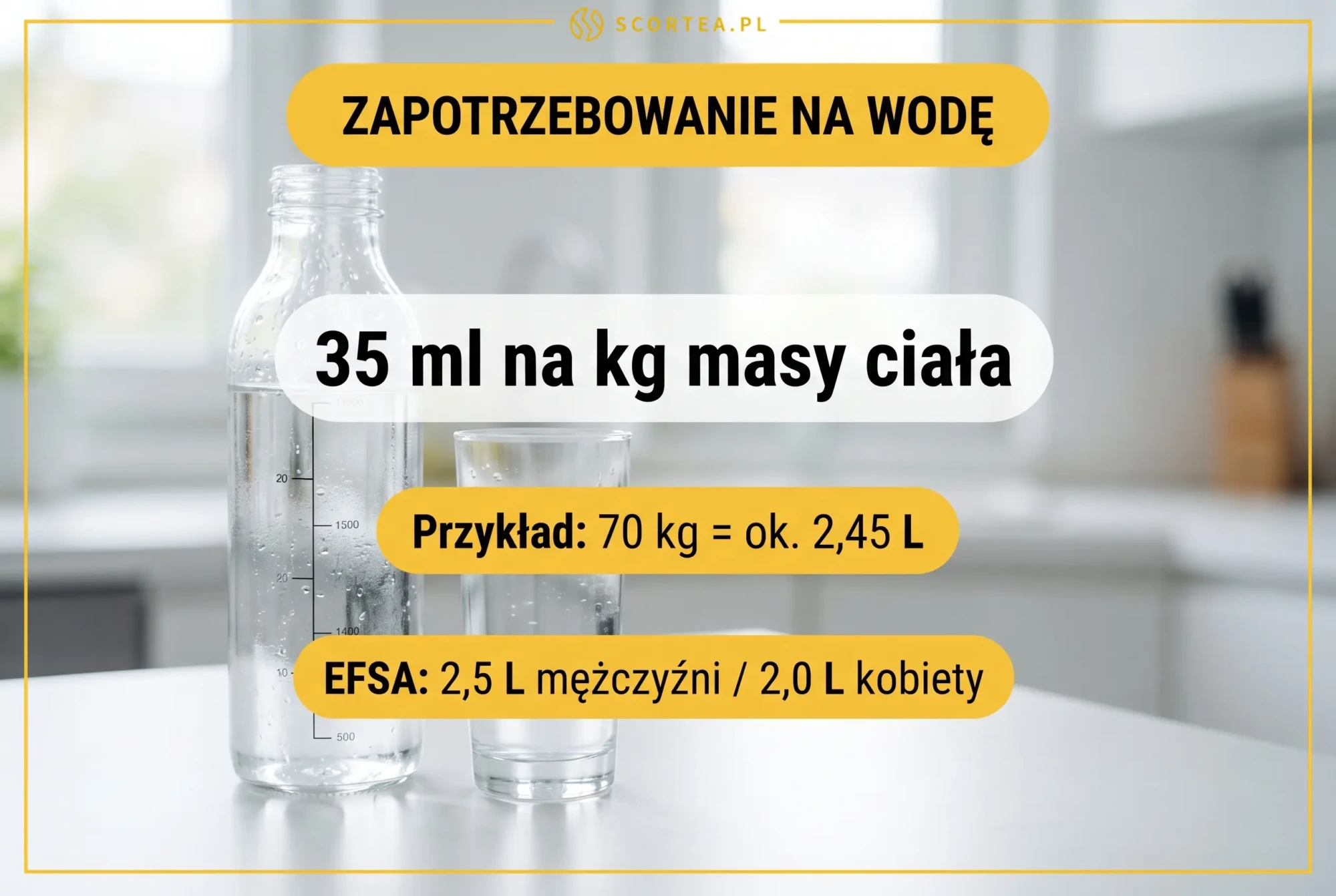 Infografika obliczania zapotrzebowania na wodę: 35 ml na kilogram masy ciała, przykładowo 70 kg to około 2,45 litra, norma EFSA 2,5 litra dla mężczyzn i 2,0 litra dla kobiet.
