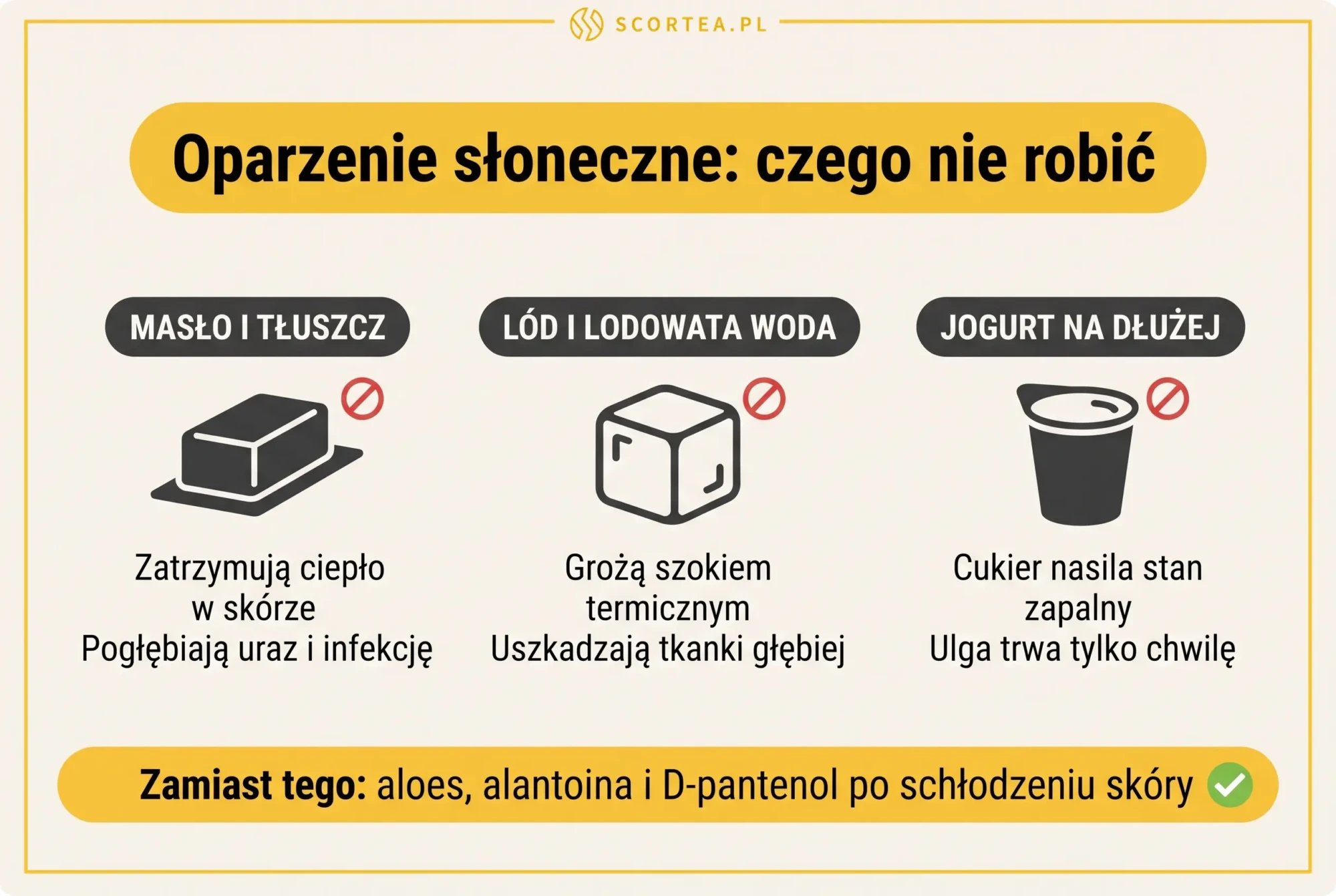 Infografika: czego nie robić przy oparzeniu słonecznym, masło, lód i jogurt jako błędy pielęgnacyjne