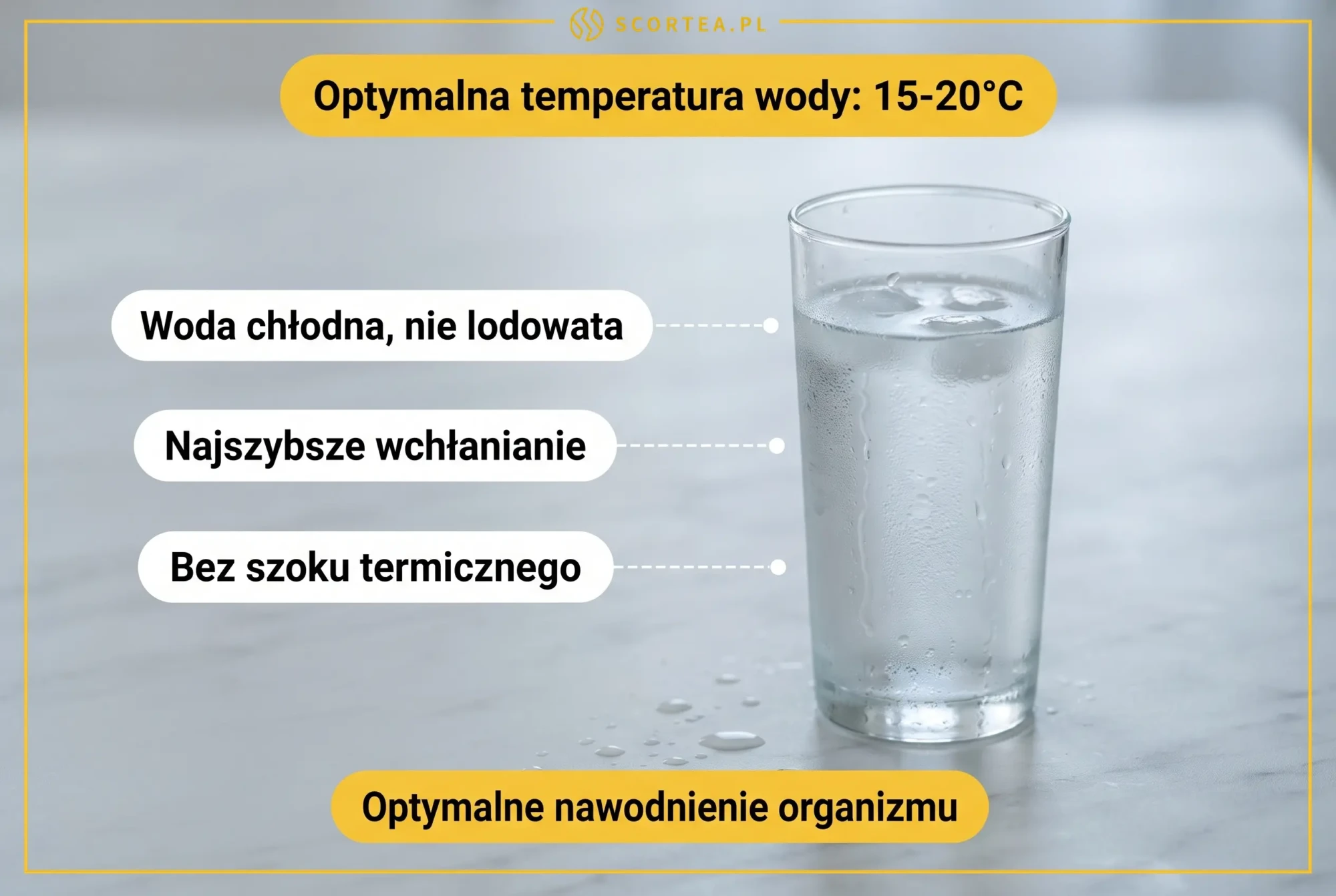 Szklanka chłodnej wody na marmurowym blacie z opisem optymalnej temperatury wody do picia elektrolitów: 15-20°C