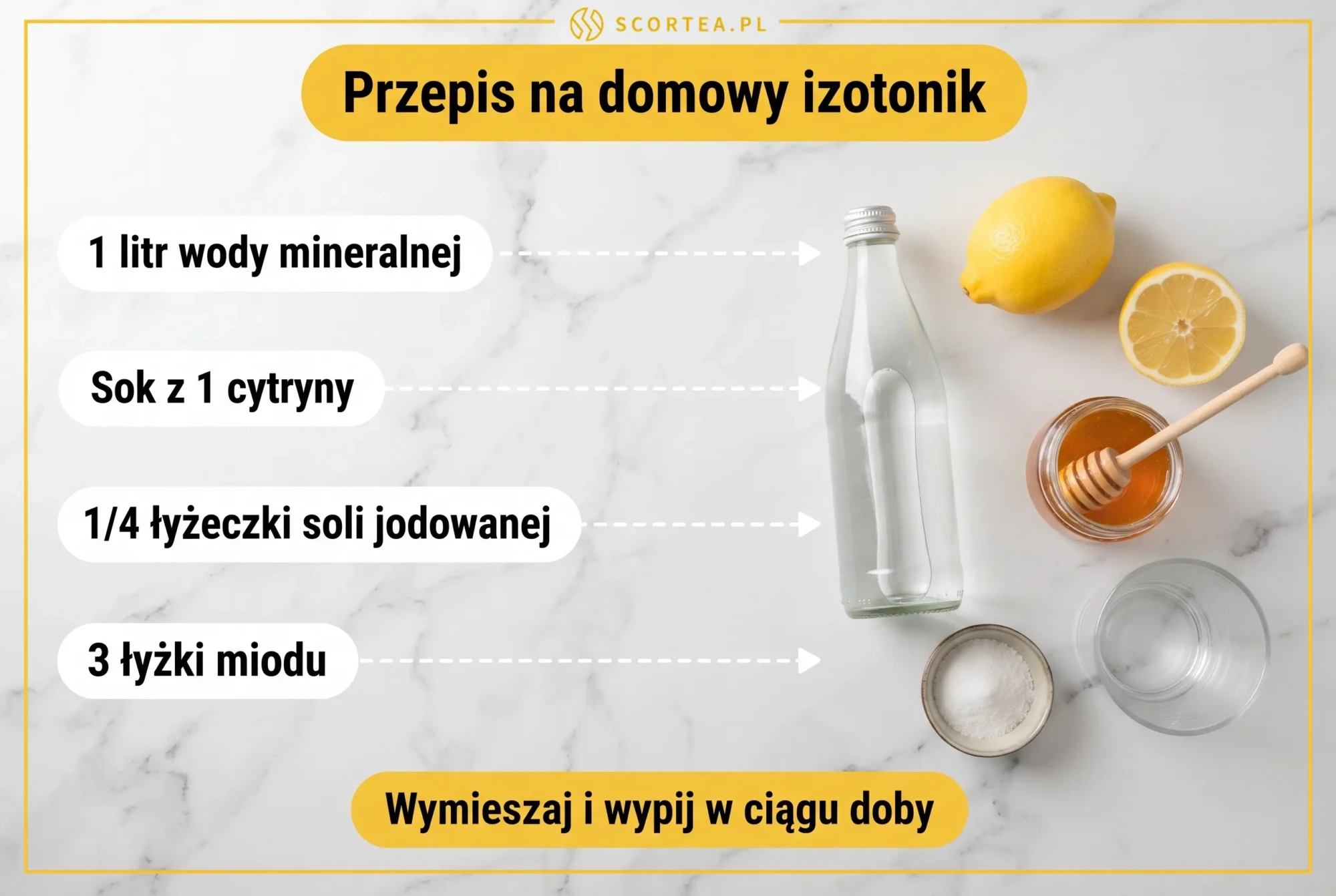 Przepis na domowy izotonik - woda mineralna, sok z cytryny, sól jodowana i miód rozłożone na marmurowym blacie z proporcjami