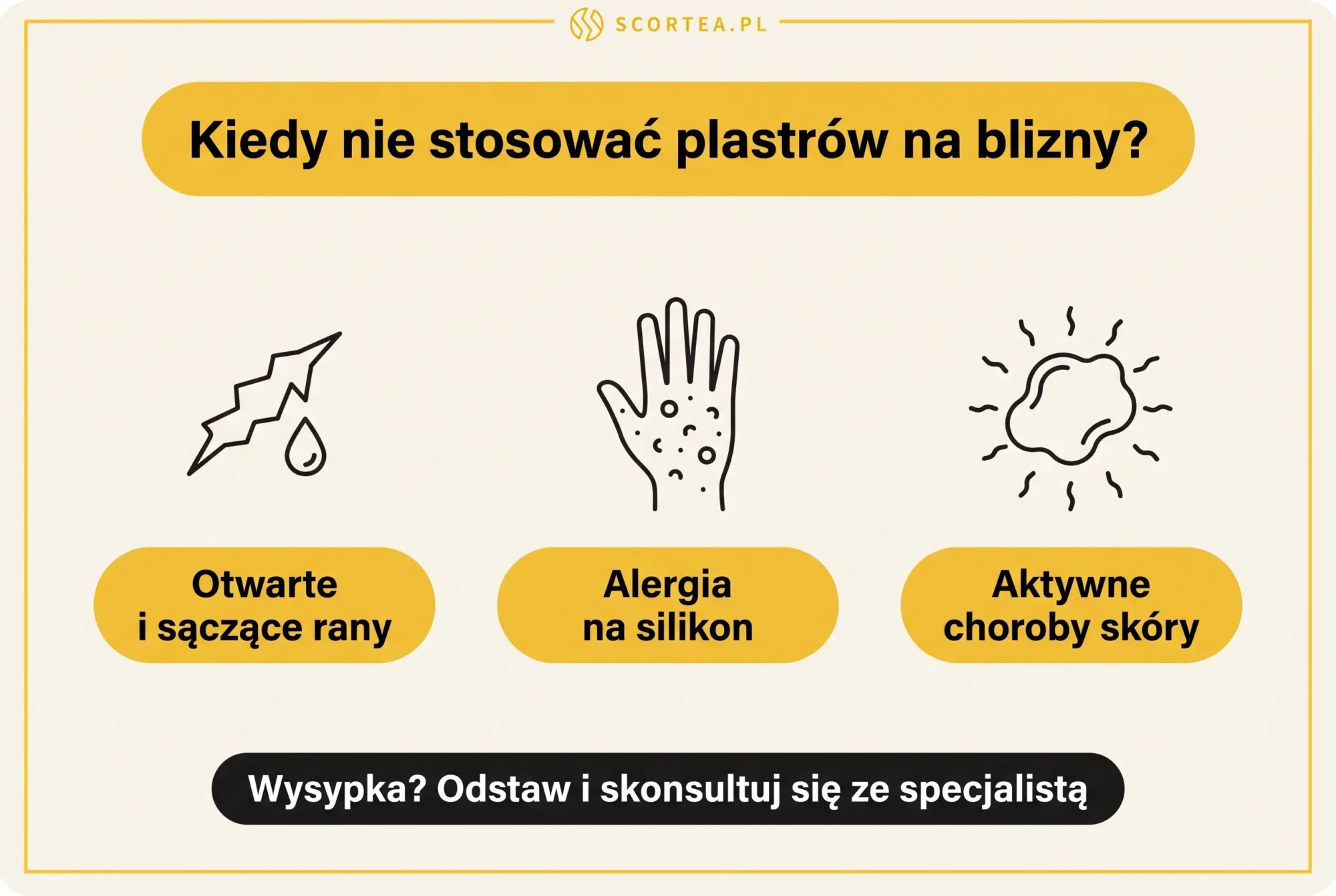 Infografika Scortea: kiedy nie stosować plastrów silikonowych na blizny — otwarte i sączące rany, alergia na silikon oraz aktywne choroby skóry