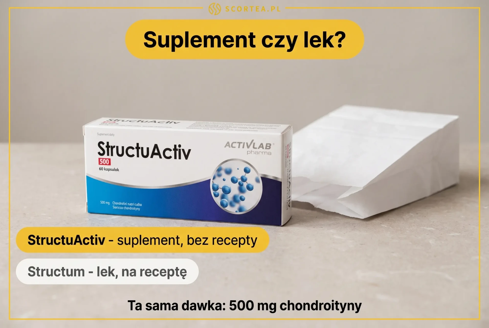 Opakowanie StructuActiv 500 obok aptecznej torebki – suplement bez recepty kontra lek Structum na receptę, ta sama dawka 500 mg chondroityny