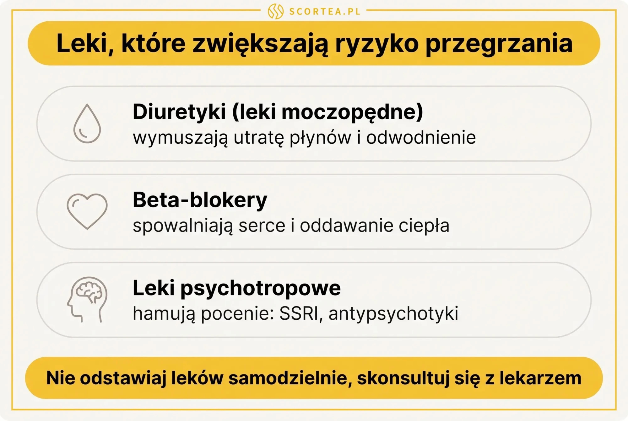 Infografika: leki zwiększające ryzyko przegrzania - diuretyki, beta-blokery i leki psychotropowe