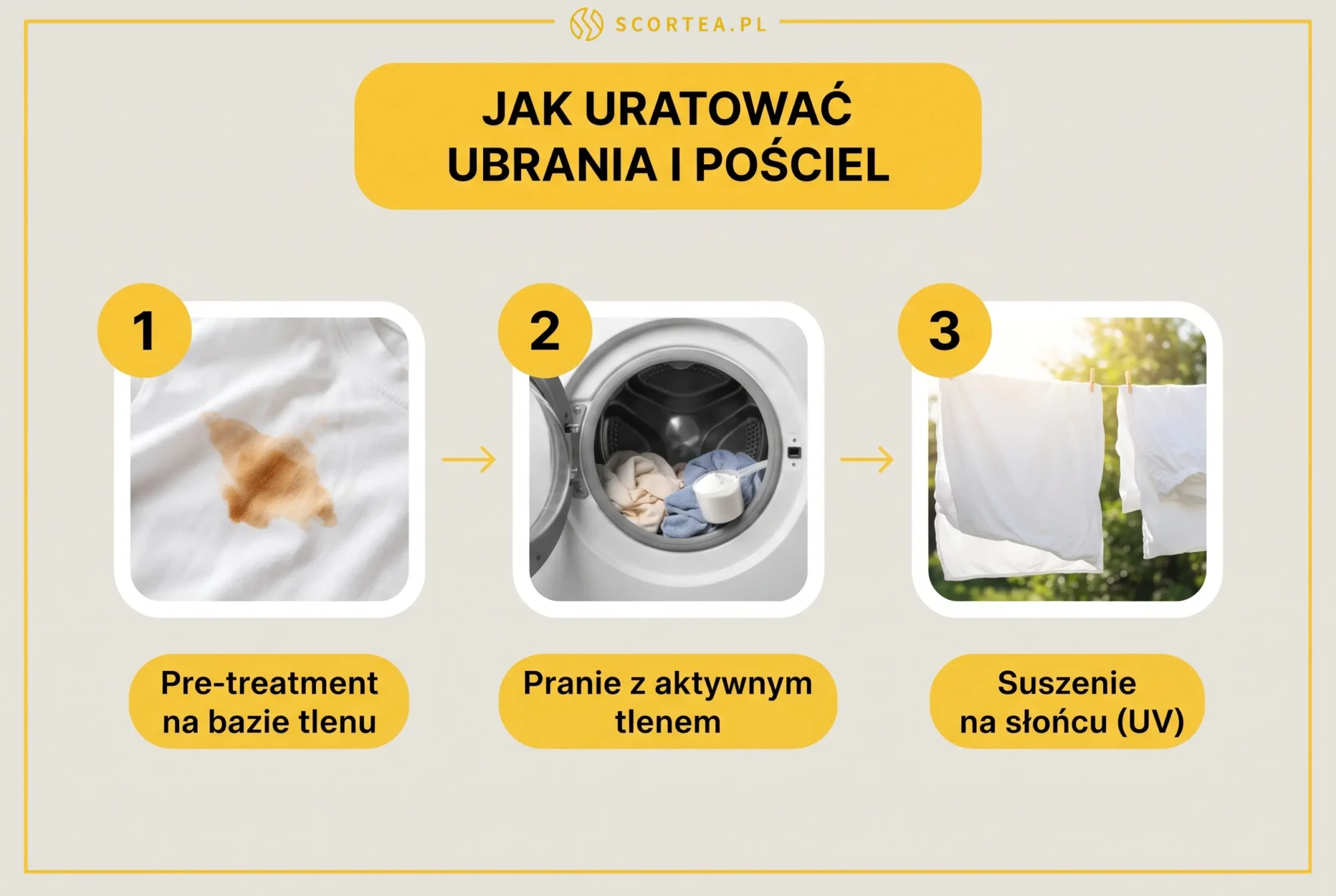 Jak uratować ubrania i pościel poplamione samoopalaczem w trzech krokach: pre-treatment na bazie tlenu, pranie z aktywnym tlenem i suszenie na słońcu