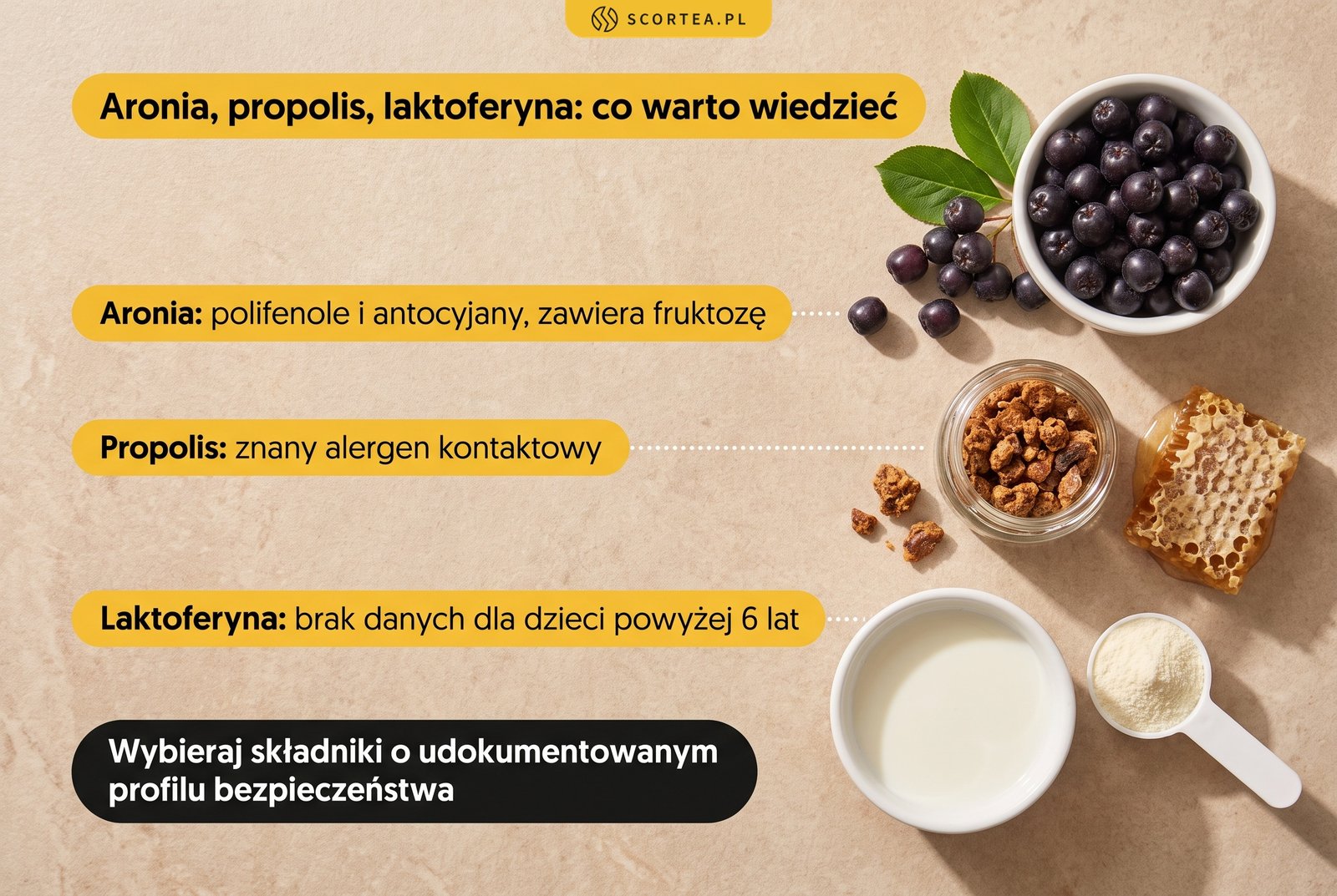 Infografika: aronia, propolis i laktoferyna w syropach na odporność dla dzieci – polifenole, ryzyko alergii i brak danych powyżej 6 lat