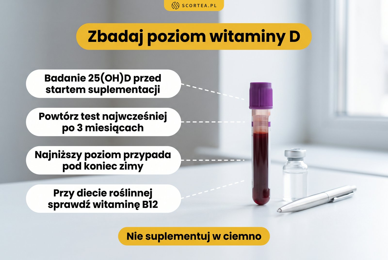Infografika: badanie 25(OH)D przed startem suplementacji i kontrola poziomu witaminy D po 3 miesiącach