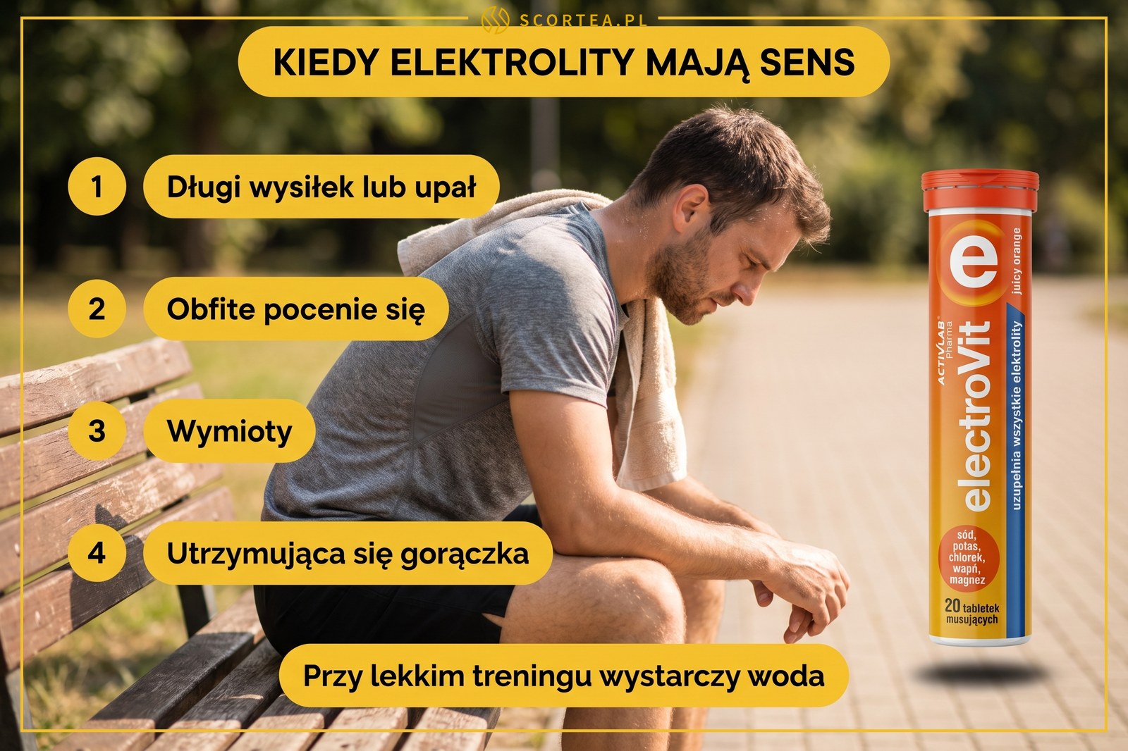 Infografika: kiedy elektrolity mają sens, czyli długi wysiłek lub upał, obfite pocenie się, wymioty i utrzymująca się gorączka
