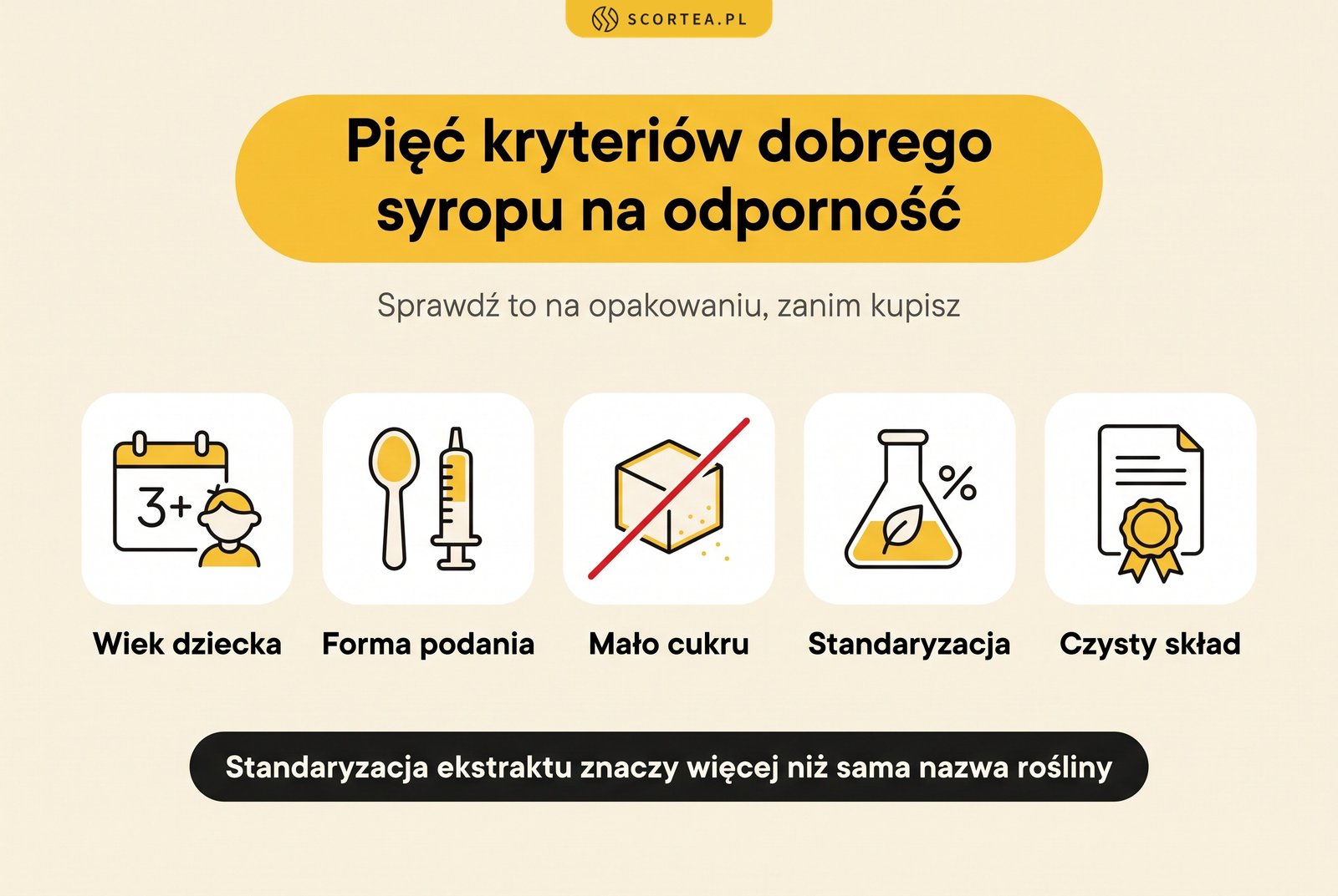 Infografika: pięć kryteriów wyboru syropu na odporność dla dzieci – wiek, forma podania, mało cukru, standaryzacja i czysty skład