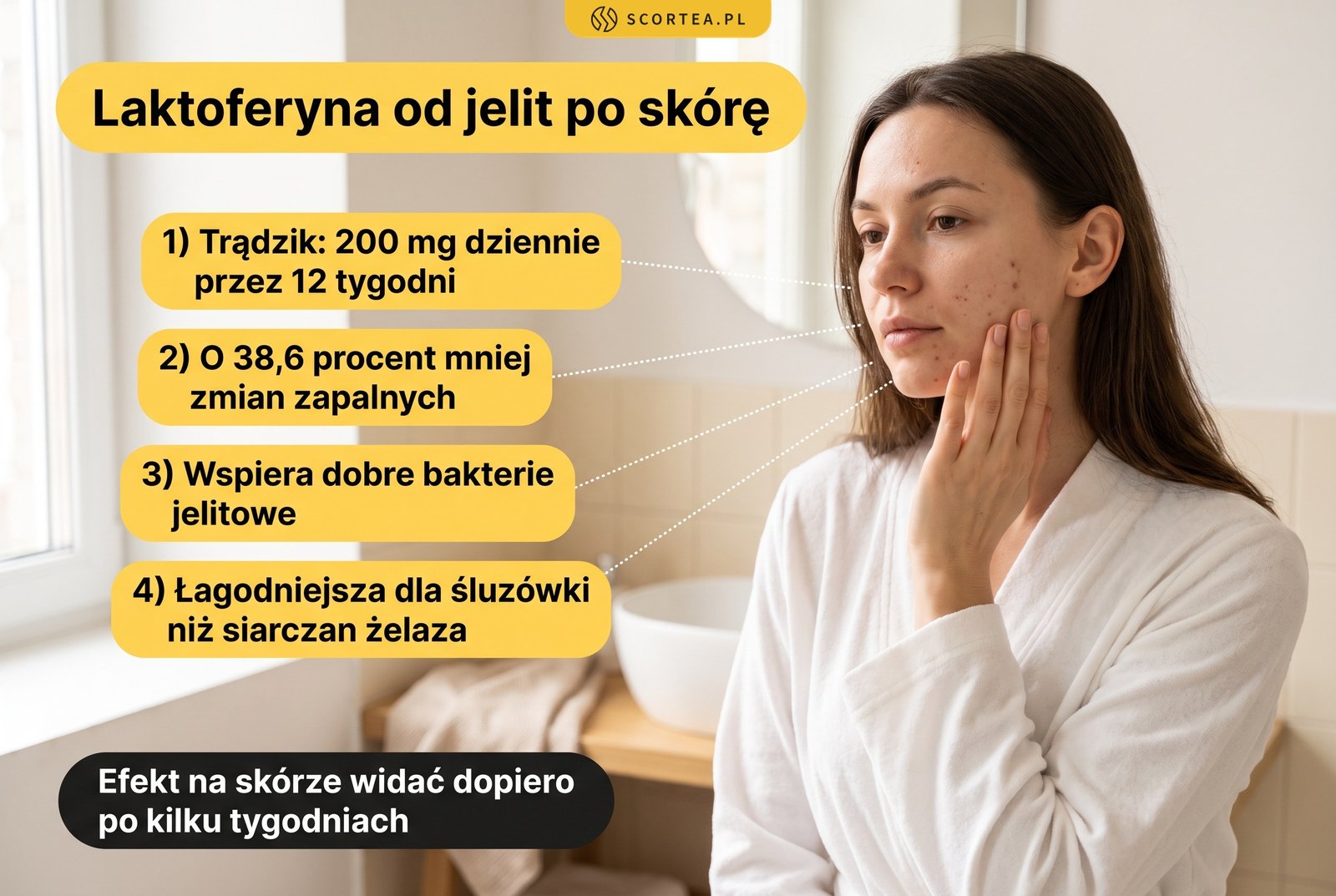 Infografika: właściwości laktoferyny od jelit po skórę - 200 mg dziennie przez 12 tygodni, o 38,6 procent mniej zmian zapalnych, wsparcie bakterii jelitowych