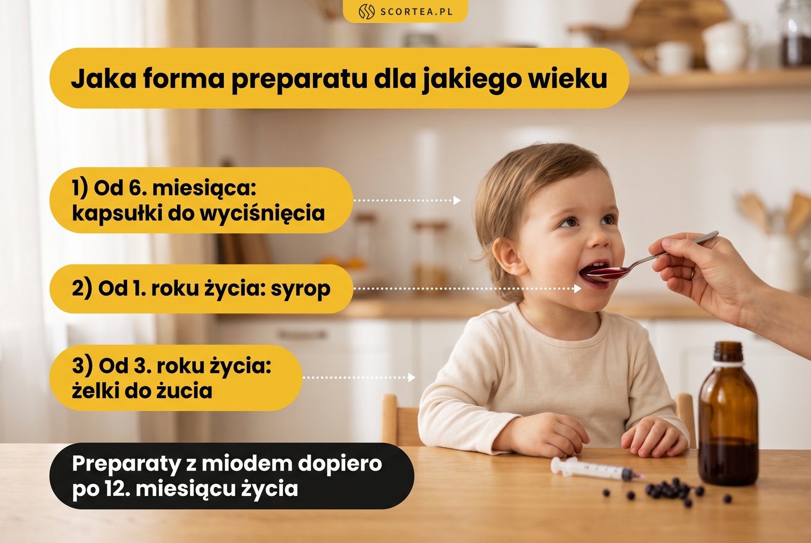 Infografika: jaka forma preparatu na odporność dla jakiego wieku dziecka – kapsułki od 6. miesiąca, syrop od 1. roku, żelki od 3. roku życia