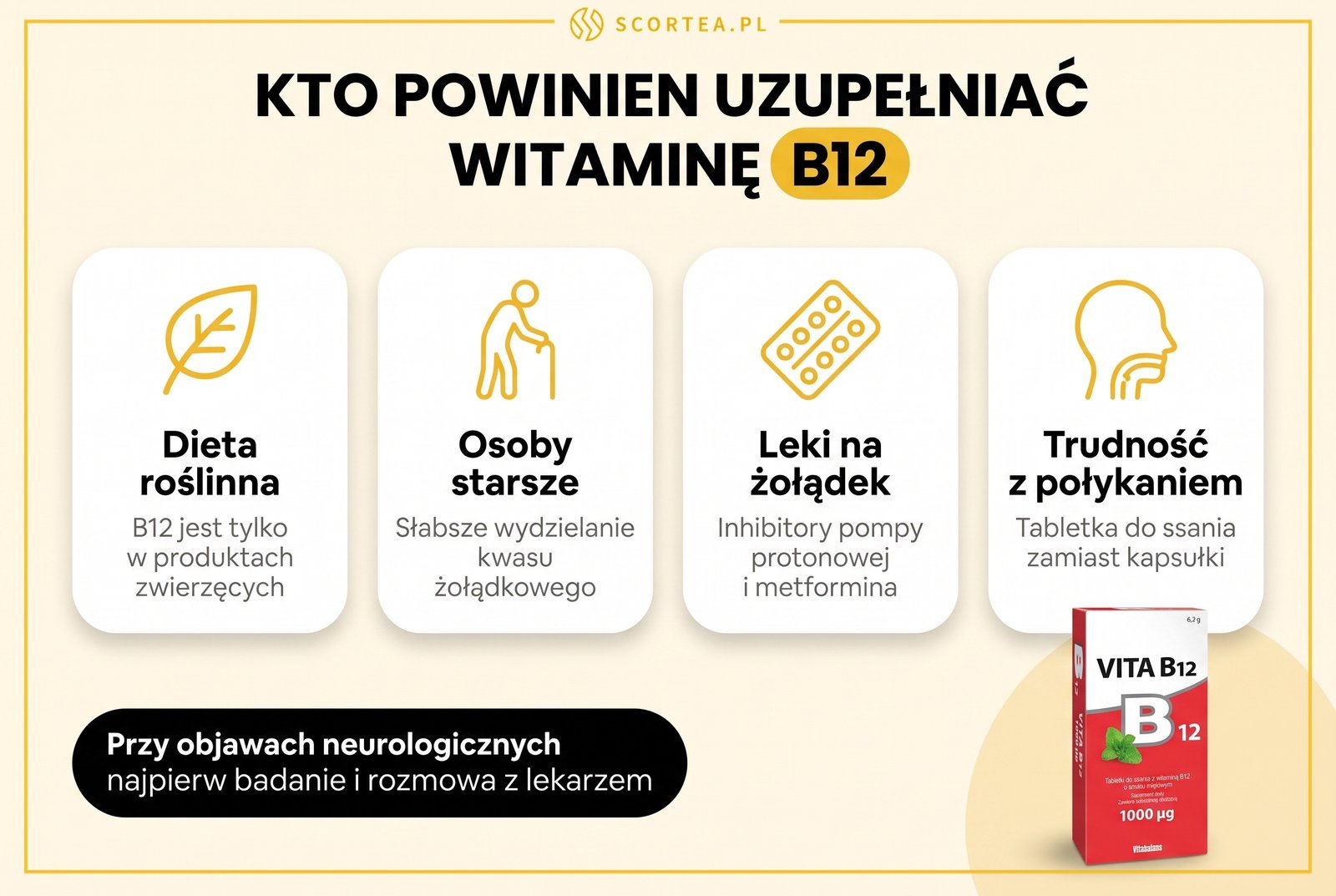 Cztery grupy osób, które powinny uzupełniać witaminę B12: dieta roślinna, osoby starsze, przyjmujący leki na żołądek, mający trudność z połykaniem