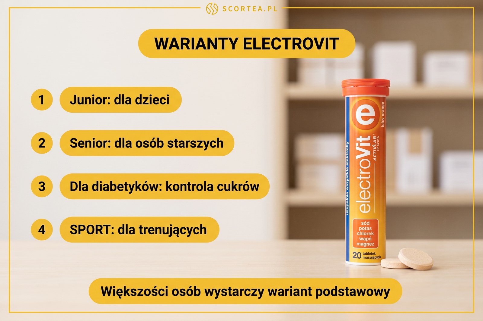 Infografika: warianty ElectroVit Junior dla dzieci, Senior dla osób starszych, dla diabetyków i SPORT dla trenujących