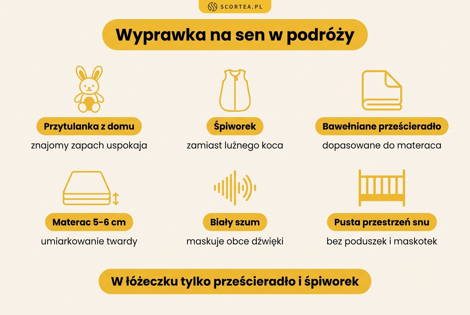 Infografika: wyprawka na sen w podróży – przytulanka z domu, śpiworek, bawełniane prześcieradło, materac 5-6 cm, biały szum i pusta przestrzeń snu