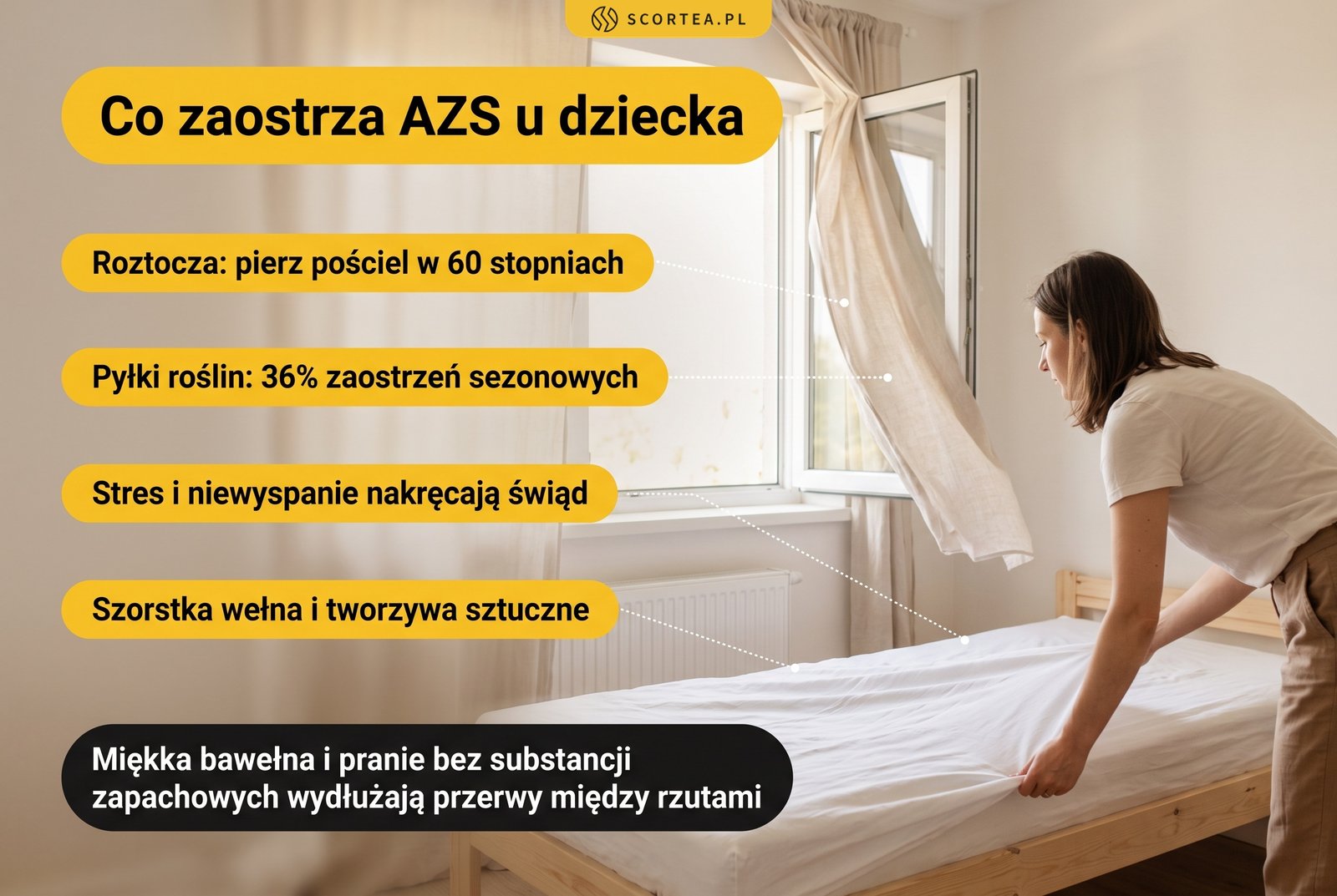 Infografika: czynniki zaostrzające AZS u dziecka, roztocza kurzu domowego, pyłki roślin, stres oraz szorstkie tkaniny