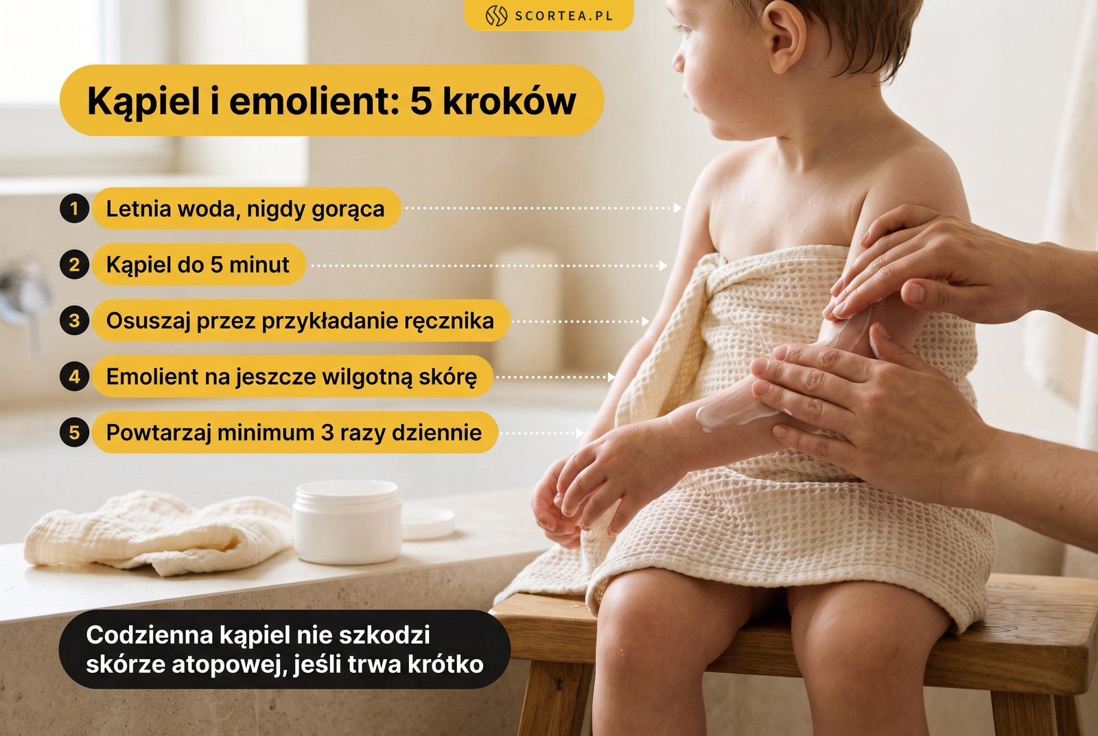 Infografika: pięć kroków pielęgnacji skóry z AZS, od letniej kąpieli do emolientu nakładanego na wilgotną skórę