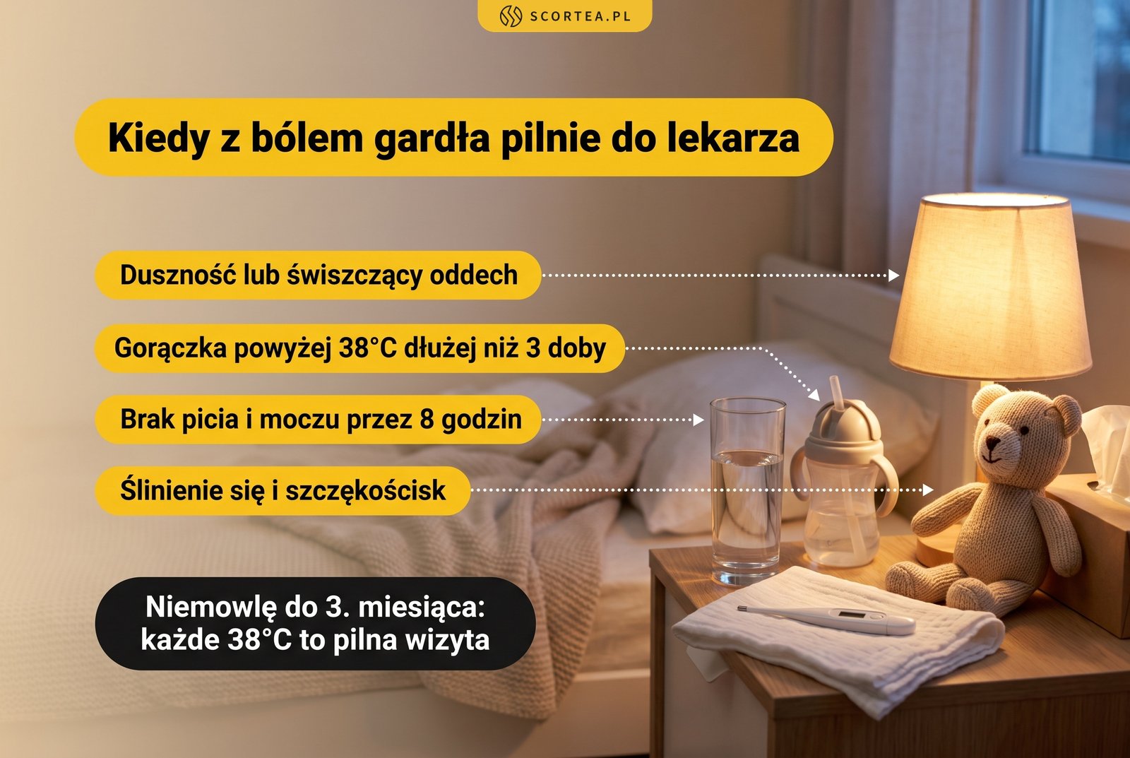 Infografika: kiedy z bólem gardła u dziecka pilnie do lekarza – duszność lub świszczący oddech, gorączka powyżej 38°C dłużej niż 3 doby, brak picia i moczu przez 8 godzin, ślinienie się i szczękościsk; u niemowlęcia do 3. miesiąca każde 38°C