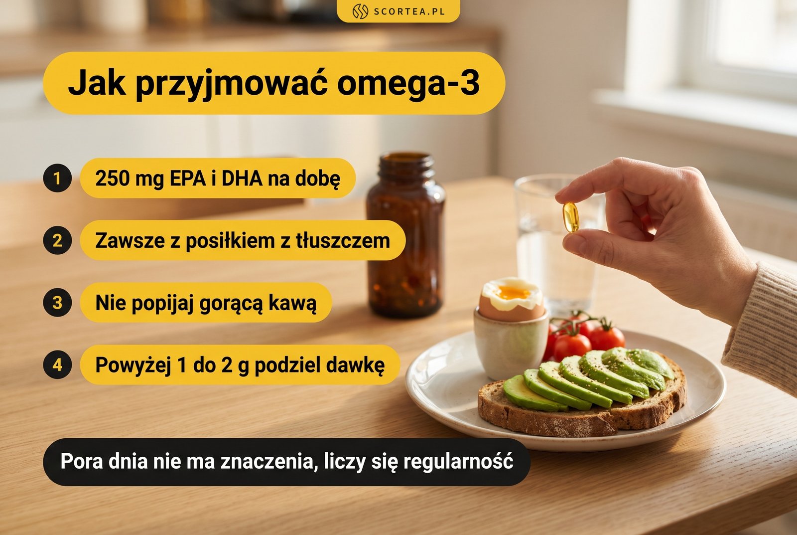Jak przyjmować omega-3: 250 mg EPA i DHA na dobę, zawsze z posiłkiem z tłuszczem, bez gorącej kawy, większą dawkę podzielić