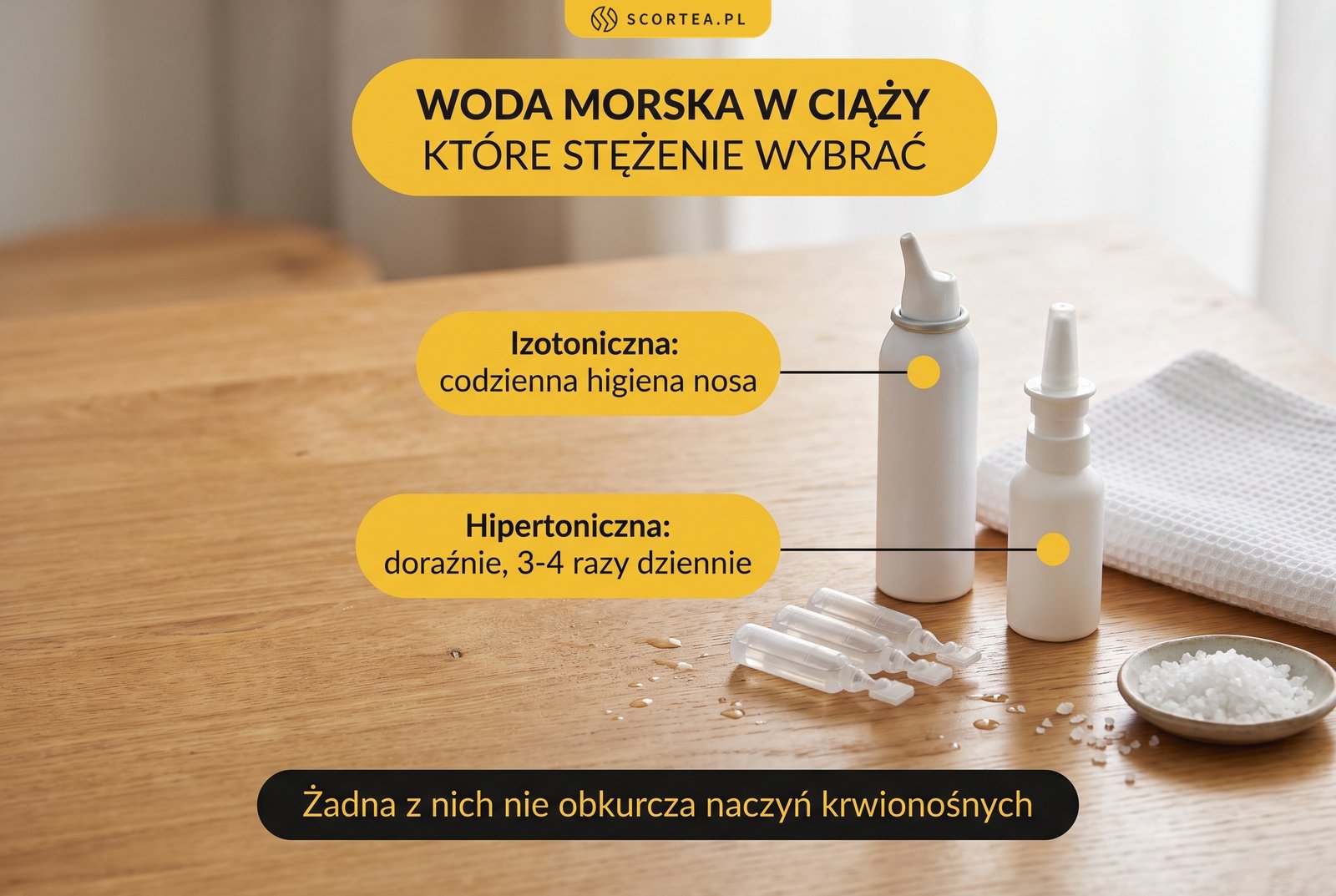 Infografika: dwie butelki wody morskiej na drewnianym stole - izotoniczna do codziennej higieny nosa, hipertoniczna doraźnie 3-4 razy dziennie, żadna nie obkurcza naczyń krwionośnych