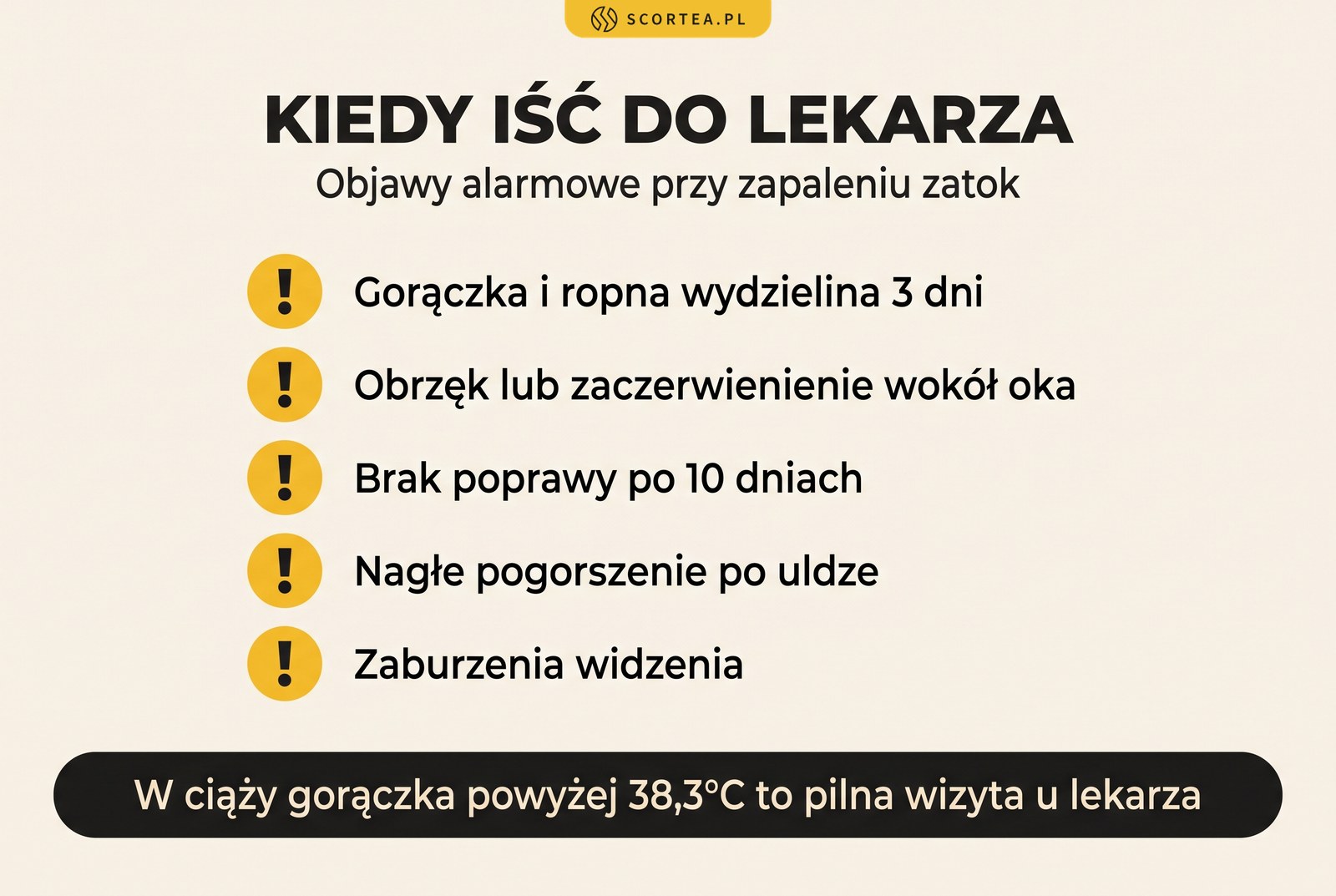 Infografika: objawy alarmowe przy zapaleniu zatok i sytuacje, w których trzeba iść do lekarza