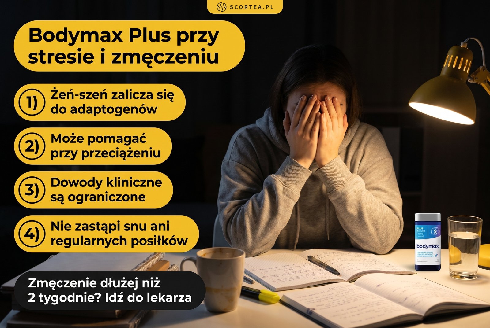 Infografika: Bodymax Plus przy stresie i zmęczeniu: żeń-szeń zalicza się do adaptogenów i może pomagać przy przeciążeniu, ale dowody kliniczne są ograniczone; suplement nie zastąpi snu ani regularnych posiłków, a zmęczenie trwające dłużej niż 2 tygodnie wymaga wizyty u lekarza