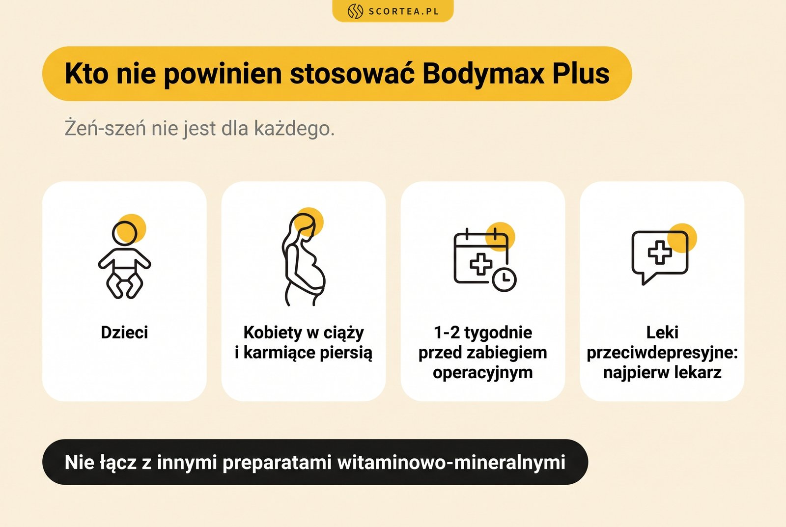 Infografika: kto nie powinien stosować Bodymax Plus: dzieci, kobiety w ciąży i karmiące piersią, osoby 1-2 tygodnie przed zabiegiem operacyjnym; przy lekach przeciwdepresyjnych najpierw konsultacja z lekarzem; nie łączyć z innymi preparatami witaminowo-mineralnymi
