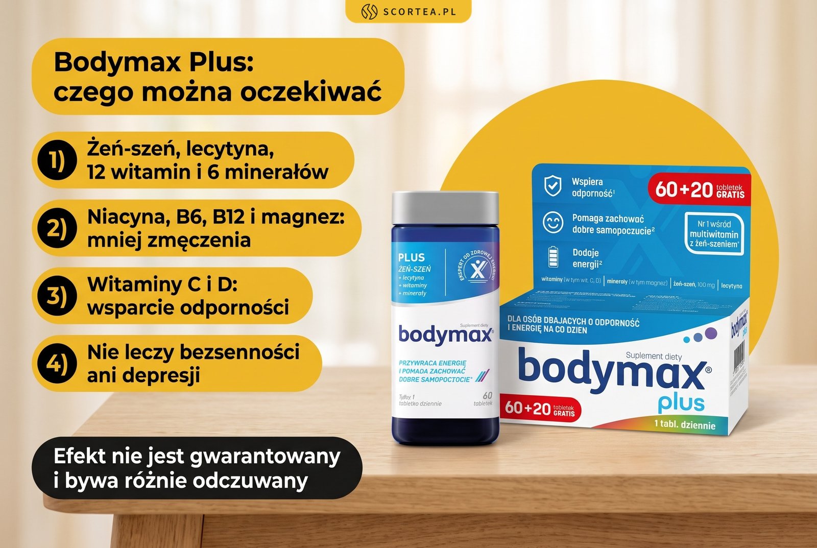 Infografika: Bodymax Plus, czego można oczekiwać: żeń-szeń, lecytyna, 12 witamin i 6 minerałów; niacyna, B6, B12 i magnez zmniejszają uczucie zmęczenia; witaminy C i D wspierają odporność; suplement nie leczy bezsenności ani depresji, a efekt nie jest gwarantowany