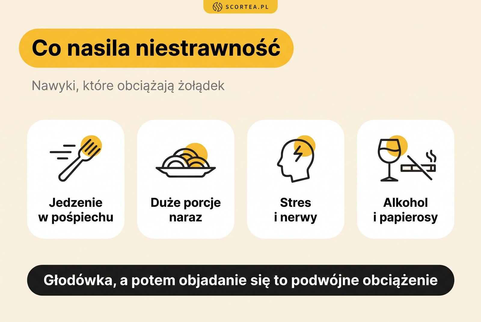 Infografika: co nasila niestrawność, czyli jedzenie w pośpiechu, duże porcje naraz, stres i nerwy oraz alkohol i papierosy; głodówka, a potem objadanie się to podwójne obciążenie dla żołądka