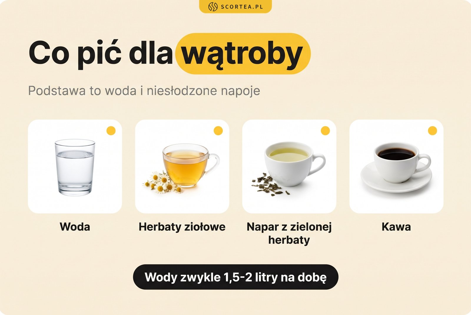 Infografika: co pić dla wątroby, czyli woda, herbaty ziołowe, napar z zielonej herbaty i kawa; podstawą są woda i niesłodzone napoje, wody zwykle 1,5-2 litry na dobę