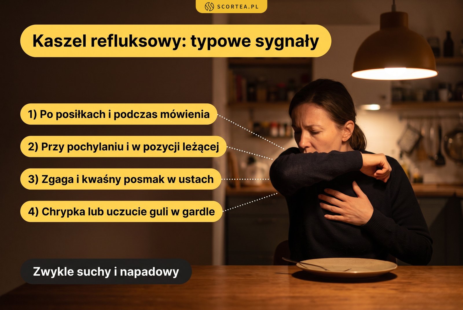 Infografika: typowe sygnały kaszlu refluksowego, po posiłkach, przy pochylaniu i w pozycji leżącej, zgaga, kwaśny posmak i chrypka