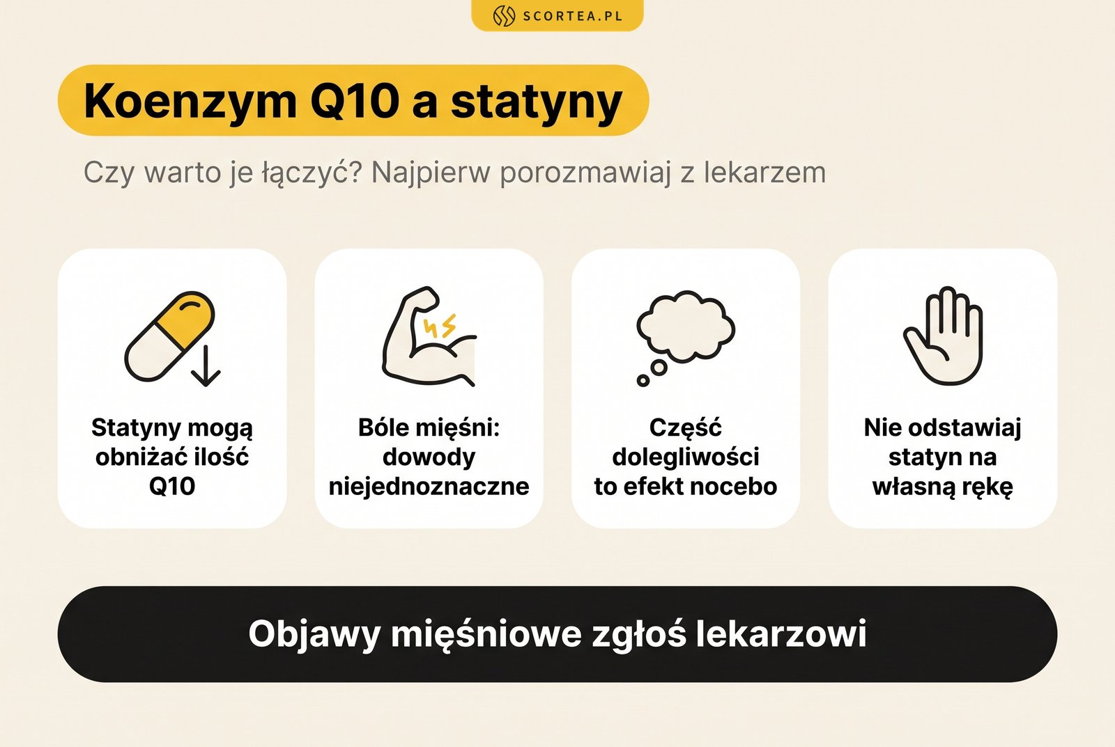 Infografika: koenzym Q10 a statyny, czyli statyny mogą obniżać ilość Q10, dowody na łagodzenie bólów mięśni są niejednoznaczne, część dolegliwości to efekt nocebo i nie należy odstawiać statyn na własną rękę; objawy mięśniowe zgłoś lekarzowi