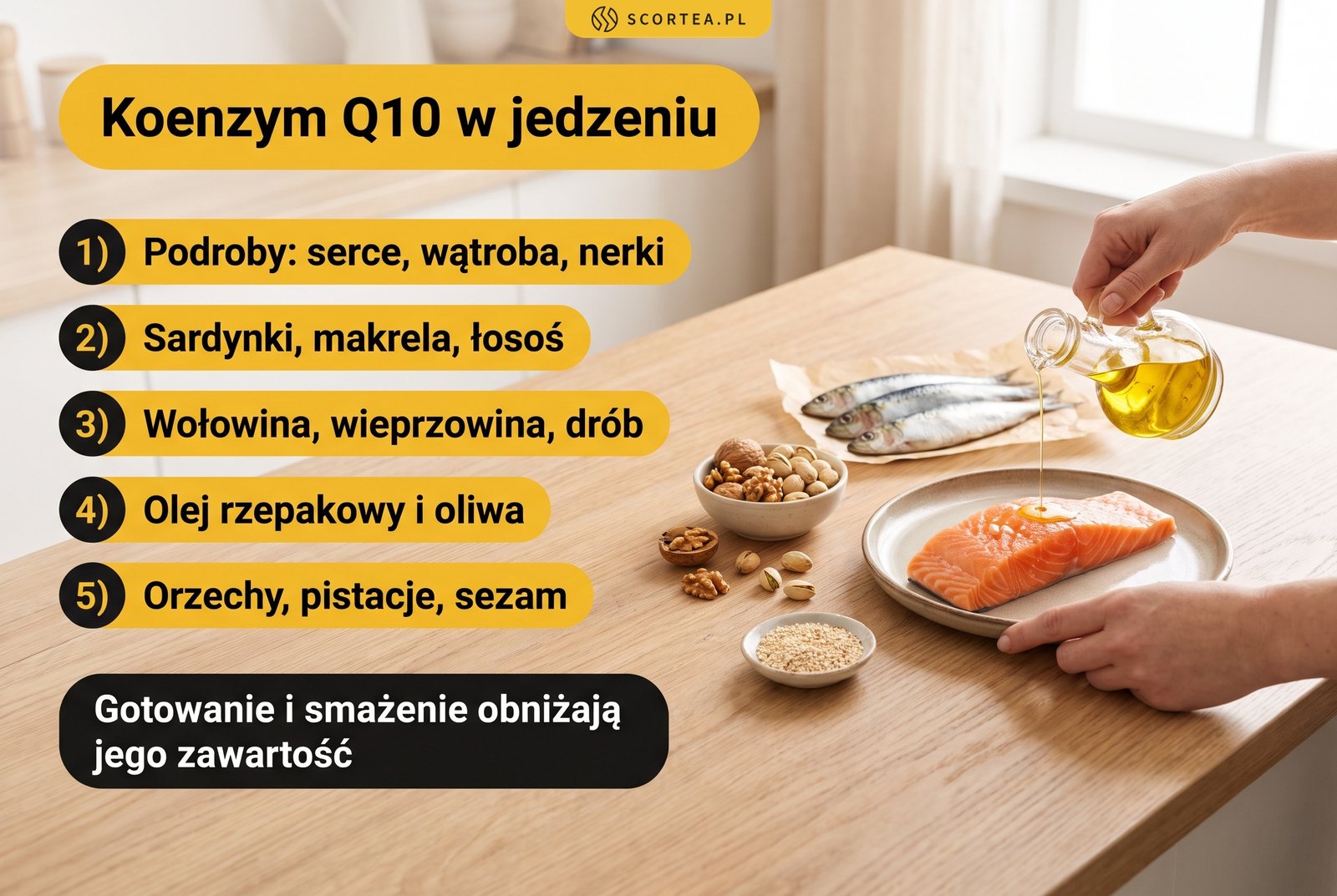 Infografika: koenzym Q10 w jedzeniu, czyli podroby (serce, wątroba, nerki), sardynki, makrela i łosoś, wołowina, wieprzowina i drób, olej rzepakowy i oliwa oraz orzechy, pistacje i sezam; gotowanie i smażenie obniżają zawartość Q10