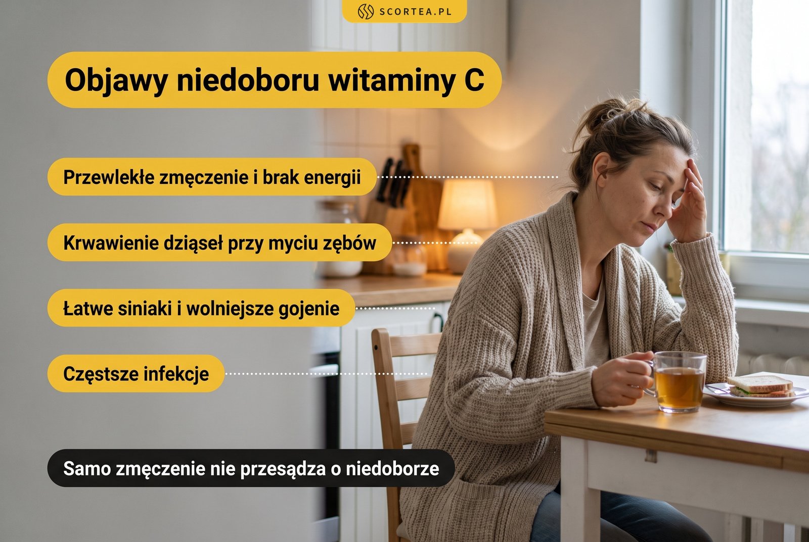 Infografika: objawy niedoboru witaminy C, przewlekłe zmęczenie, krwawienie dziąseł przy myciu zębów, łatwe siniaki, wolniejsze gojenie i częstsze infekcje