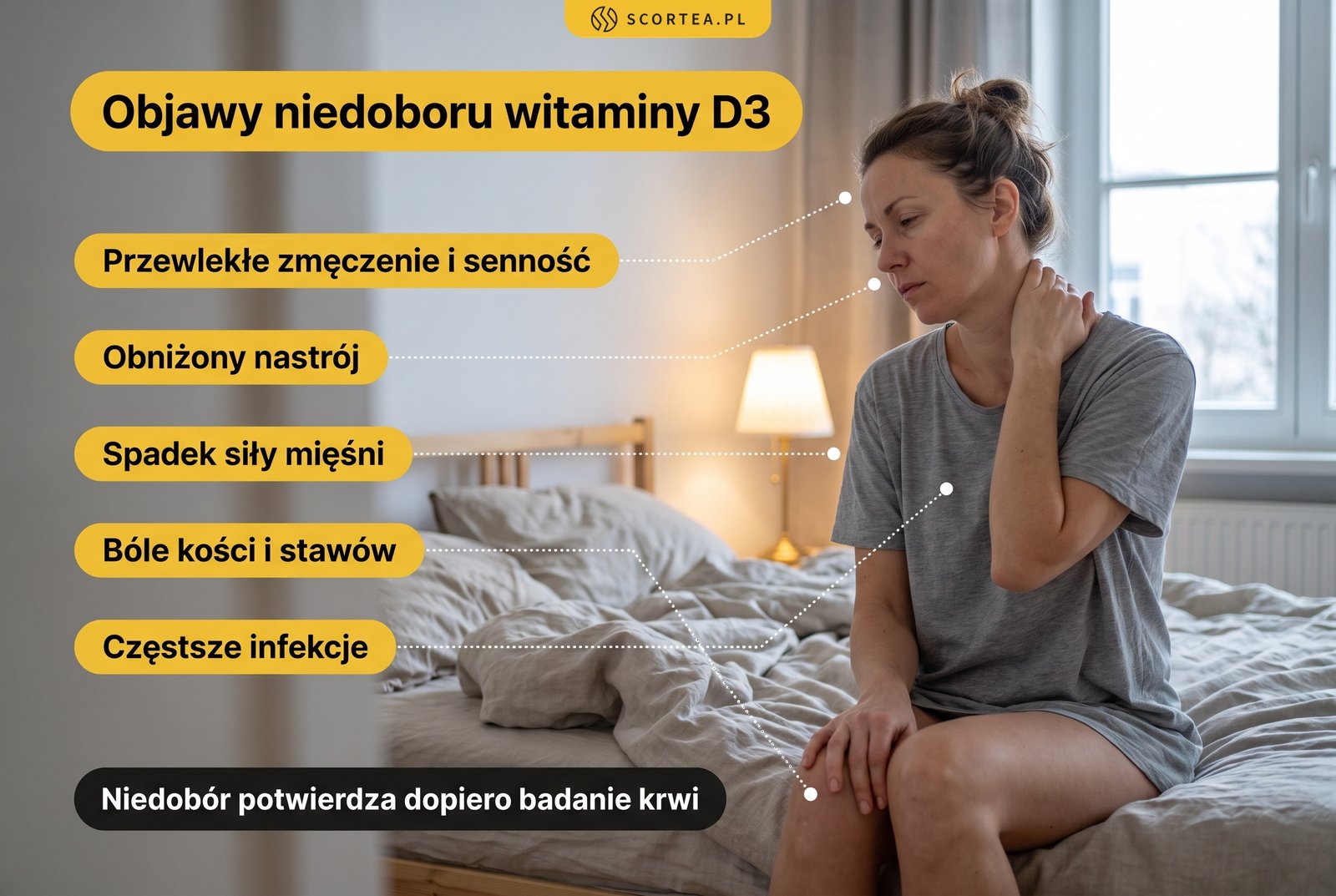Infografika: objawy niedoboru witaminy D3, czyli przewlekłe zmęczenie, obniżony nastrój, spadek siły mięśni, bóle kości i częstsze infekcje