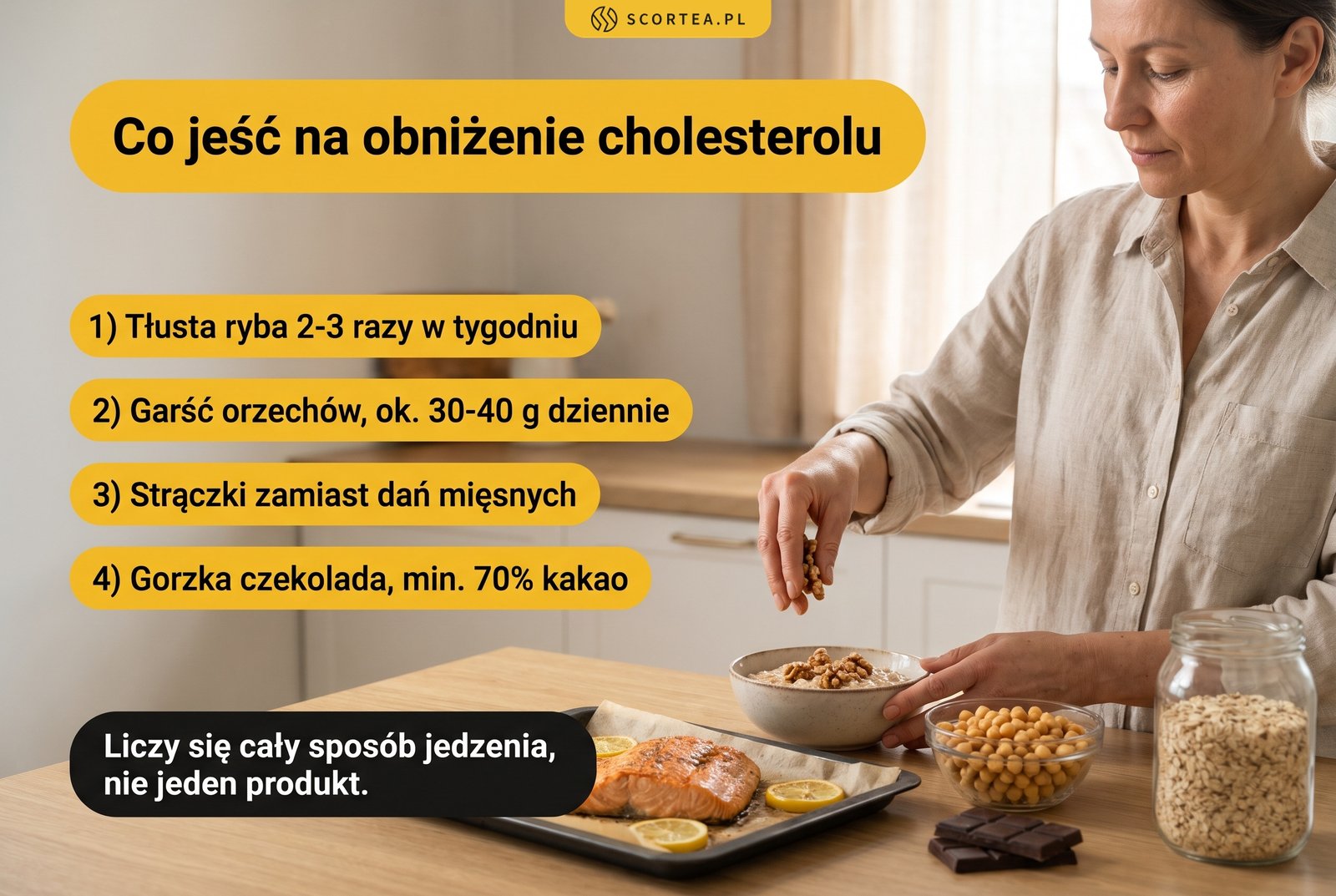 Infografika: co jeść na obniżenie cholesterolu, czyli tłusta ryba 2-3 razy w tygodniu, garść orzechów około 30-40 g dziennie, strączki zamiast dań mięsnych i gorzka czekolada z minimum 70% kakao