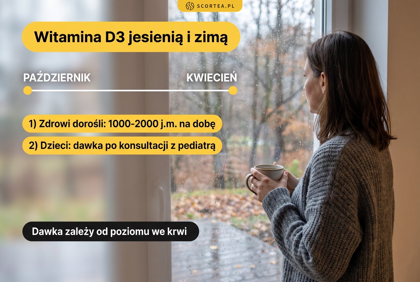 Infografika: witamina D3 jesienią i zimą. Od października do kwietnia zdrowi dorośli 1000-2000 j.m. na dobę, dawka dla dzieci po konsultacji z pediatrą