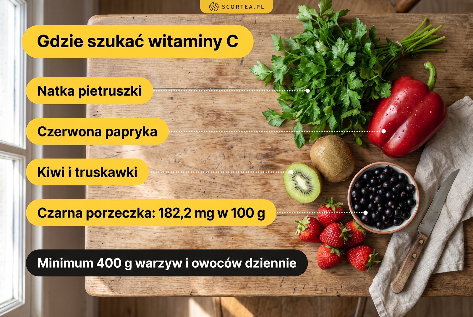 Infografika: gdzie szukać witaminy C. Natka pietruszki, czerwona papryka, kiwi, truskawki i czarna porzeczka z 182,2 mg w 100 g